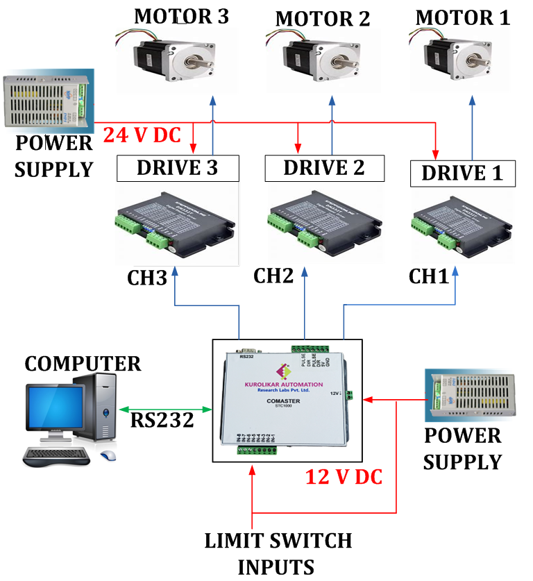 Machine Vision 4